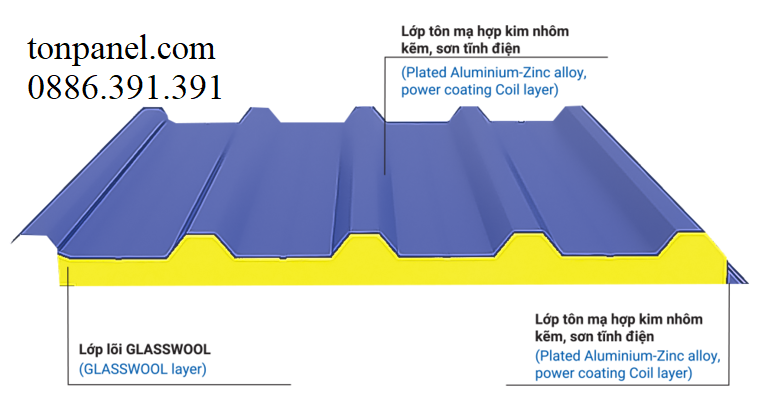 Panel bông thủy tinh có cấu tạo gồm 3 lớp theo cấu trúc "tôn - xốp - tôn"